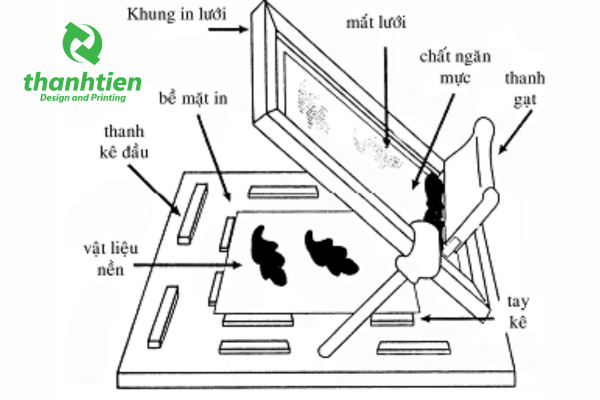 nguyen-ly-hoat-dong-in-lua
